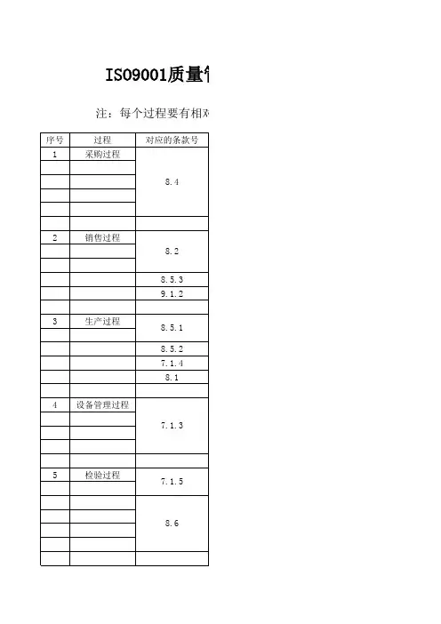 ISO9001质量管理体系现场审核需查资料