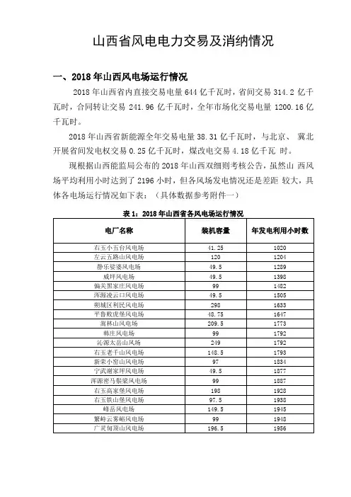 2019年山西风电电力交易及消纳情况