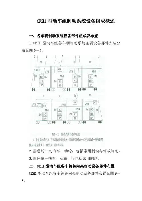 CRH1型动车组制动系统设备组成概述