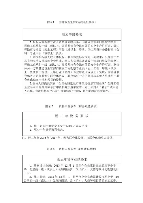 资质等级要求