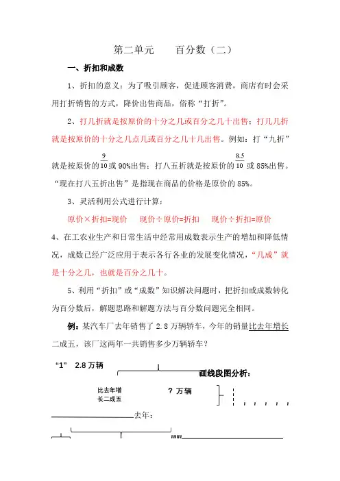 人教版六年级数学下册 第二单元    百分数笔记