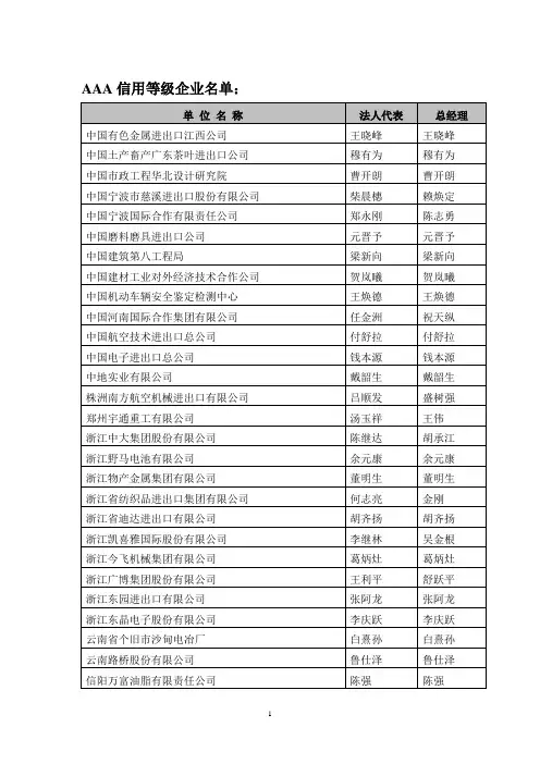 AAA信用等级企业名