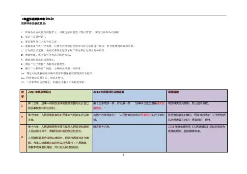 20120910 《民诉法修正案2012》新旧对照及简要解