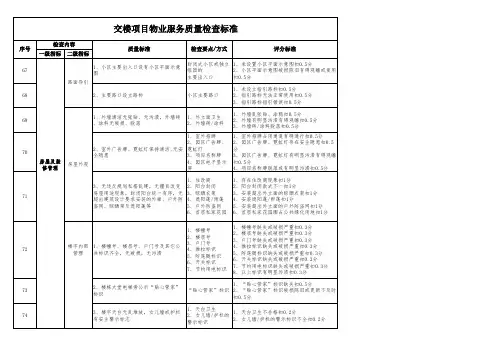金碧物业服务质量检查标准