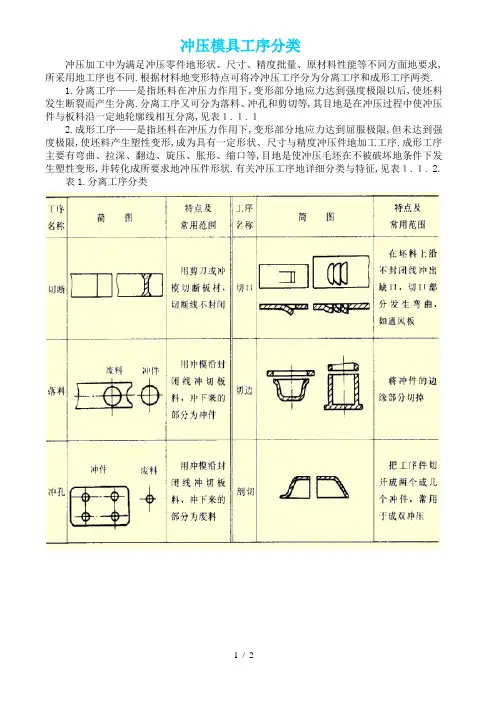 冲压模具工序分类
