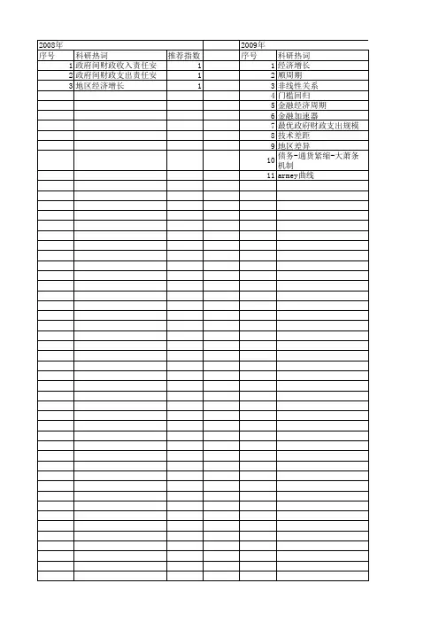 【国家社会科学基金】_非线性增长效应_基金支持热词逐年推荐_【万方软件创新助手】_20140813