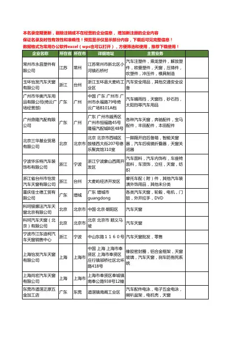 新版全国汽车天窗工商企业公司商家名录名单联系方式大全119家