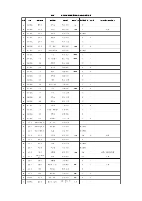 长江流域2014年水功能区水质公报7