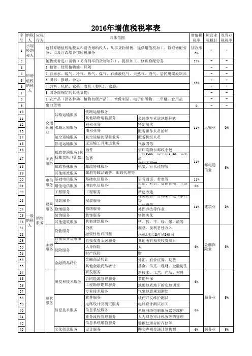 增值税税率表-2016