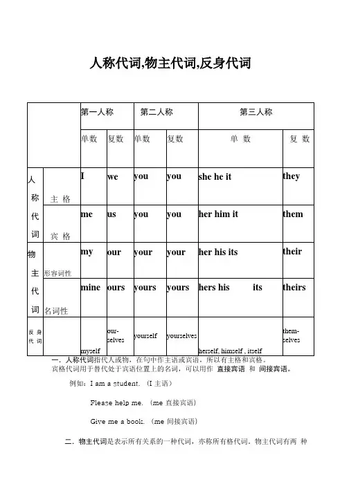 人称代词,物主代词和反身代词表格