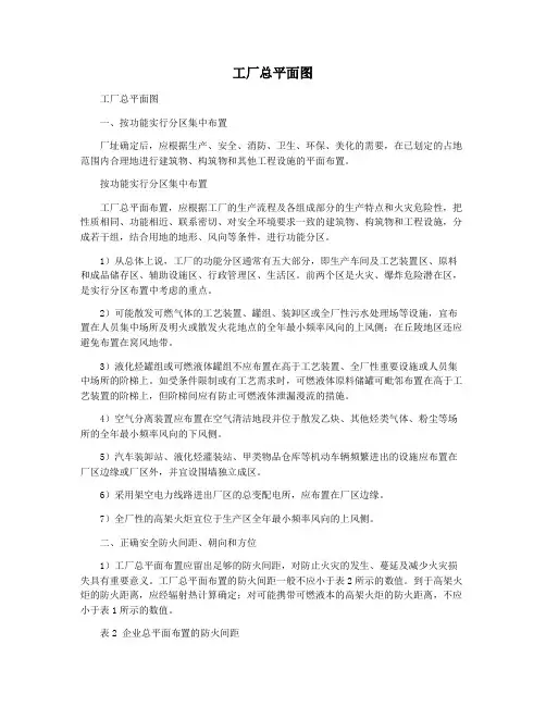工厂总平面图