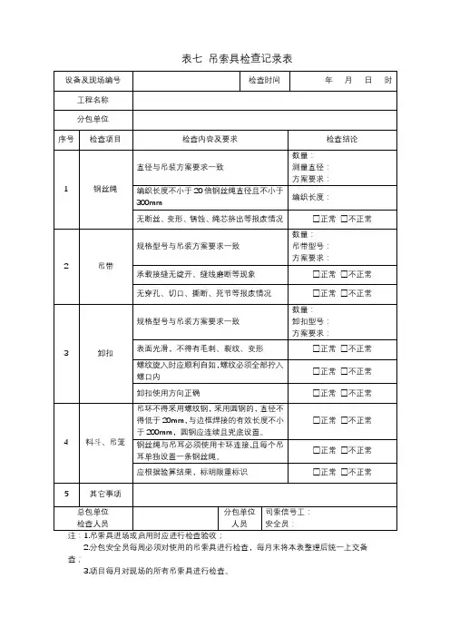 2020年新版起重吊装吊索具检查验收记录表检查表