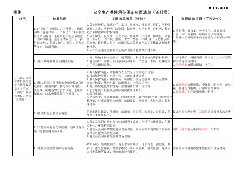 安全生产费使用范围正负面清单 -