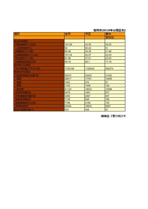 常州市统计年鉴2020：2019年金坛武进新北天宁钟楼溧阳分地区农业现代化情况统计
