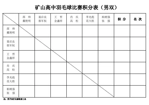2014矿山高中羽毛球比赛积分表