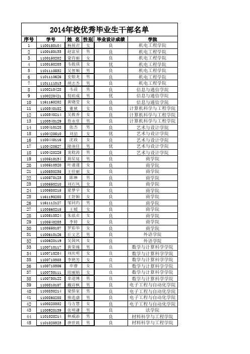 桂林电子科技大学2014年校优秀毕业生干部名单