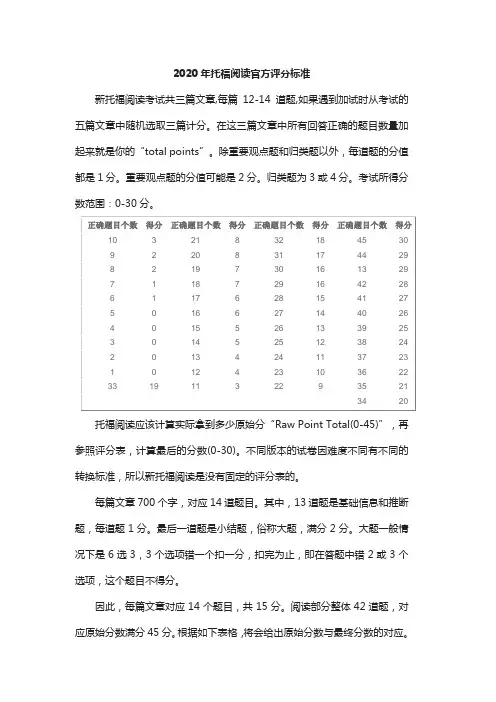 2020年托福阅读官方评分标准