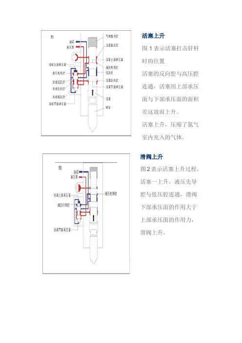 破碎锤工作原理