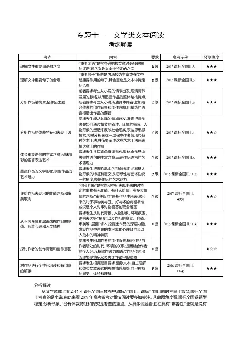 高考语文(课标版)一轮复习讲义：专题十一 文学类文本阅读+Word版含答案.doc