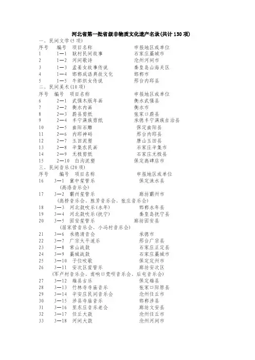河北省第一批省级非物质文化遗产名录（共计130项）