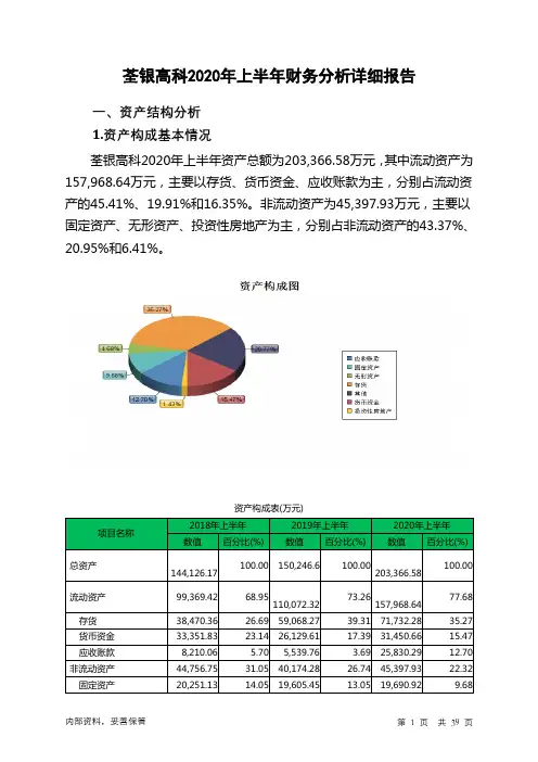 荃银高科2020年上半年财务分析详细报告