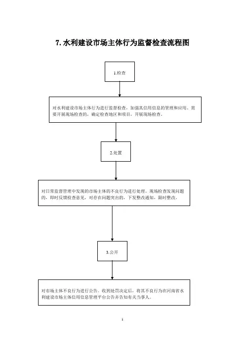 2、建设项目水资源论证报告书审批流程图