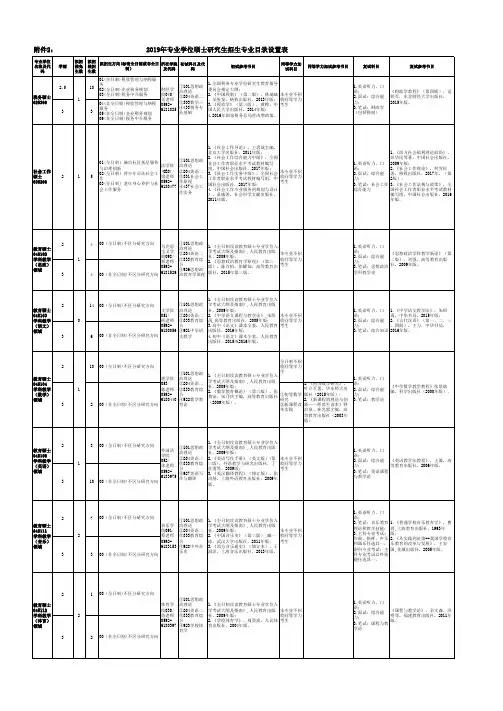 2019年集美大学硕士研究生招生专业目录表(专硕)