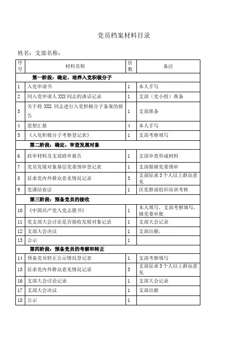 党员档案材料目录(2015)