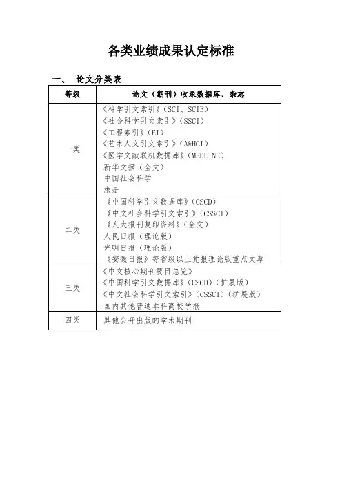 各类业绩成果认定标准