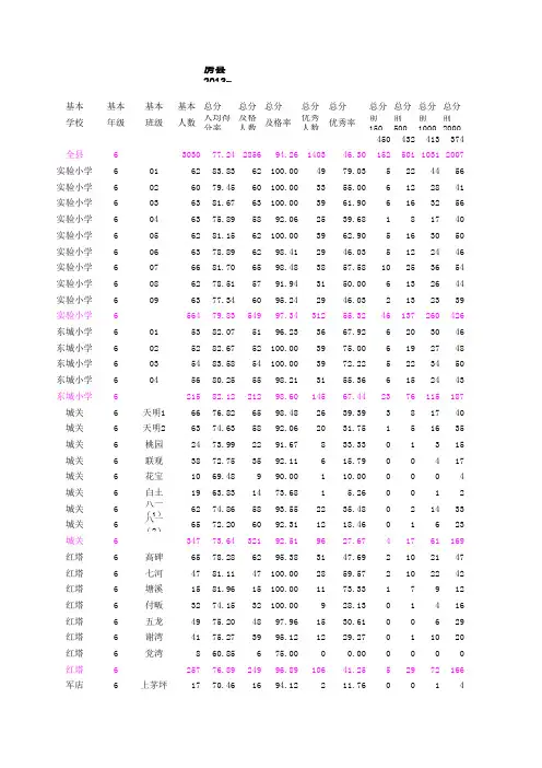 13-14下期末六年级成绩统计