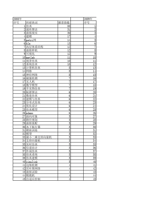 【系统仿真学报】_仿真技术_期刊发文热词逐年推荐_20140723
