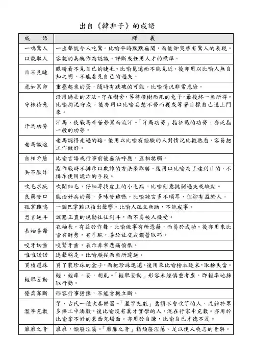 出自《韩非子》的成语