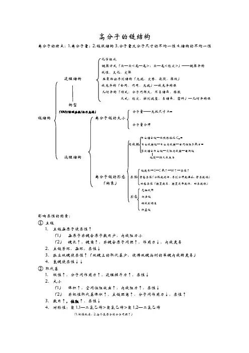 高分子的链结构