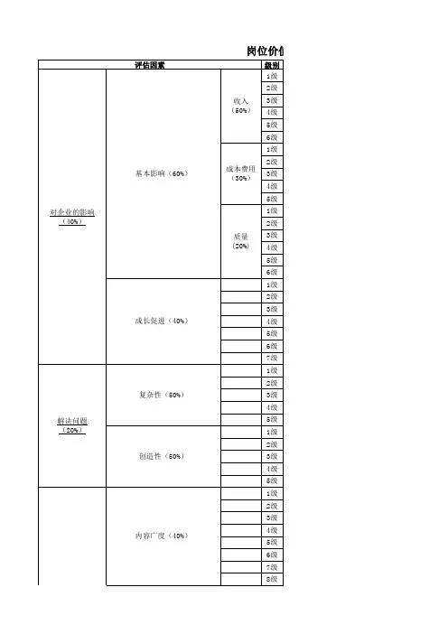 岗位价值评估模型表