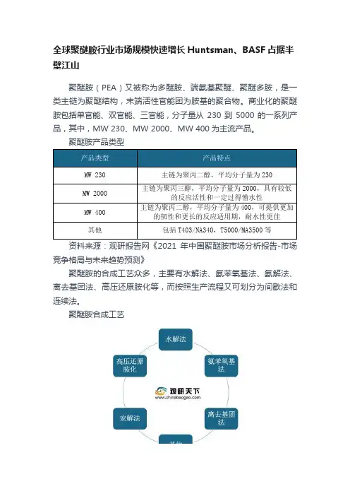 全球聚醚胺行业市场规模快速增长Huntsman、BASF占据半壁江山