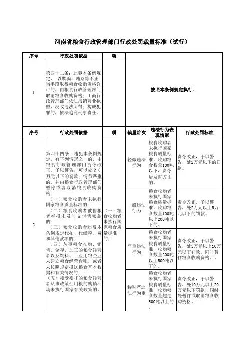 河南省粮食行政管理部门行政处罚裁量标准(试行)