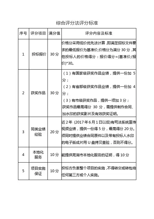 综合评分法评分标准