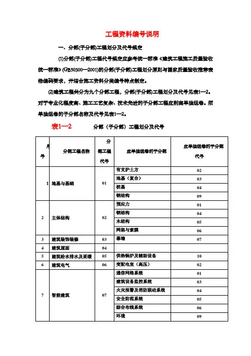 建筑工程资料编号、分类、归档