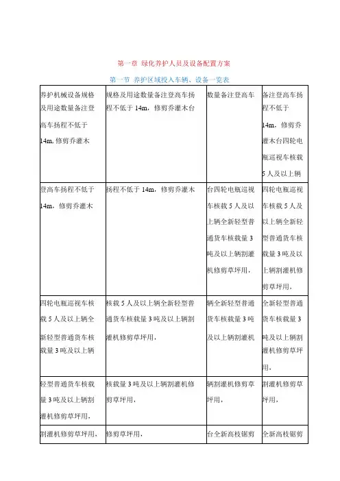 绿化养护人员及设备配置方案