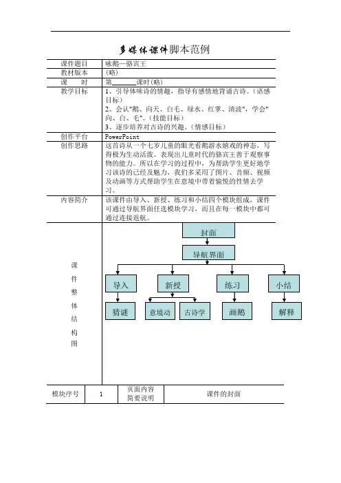 古诗咏鹅--课件脚本范例