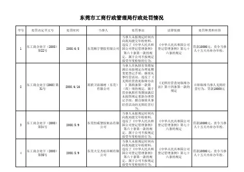东莞市工商行政管理局行政处罚情况