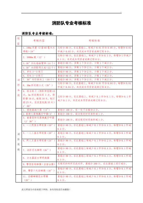 消防队专业考核标准
