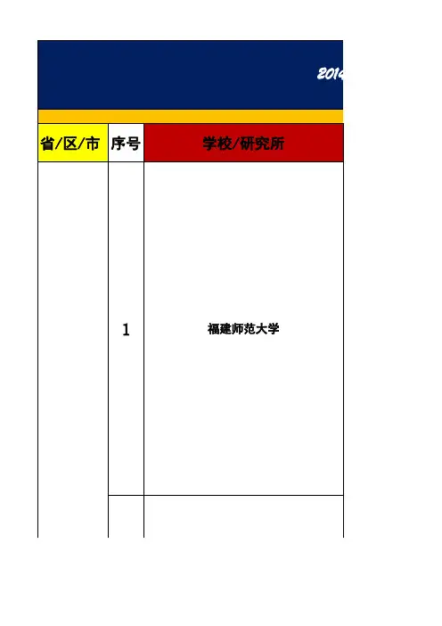 2014年全国地理学硕士研究生招生情况汇总