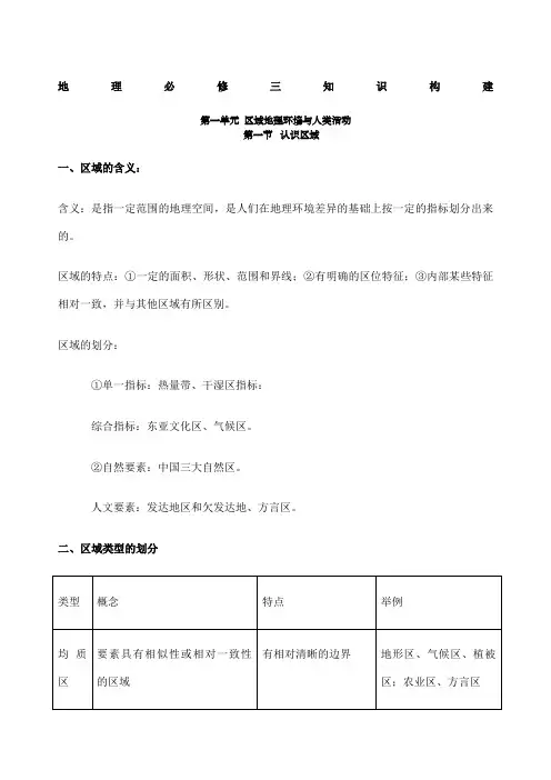 高中地理必修三鲁教版知识点总结