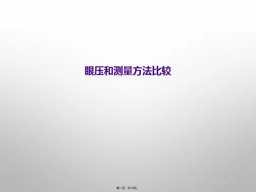 眼压和测量方法比较
