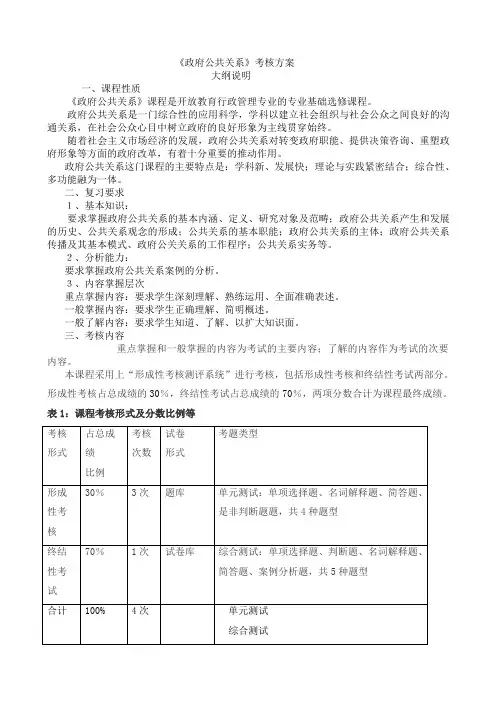 《政府公共关系》考纲(精选)