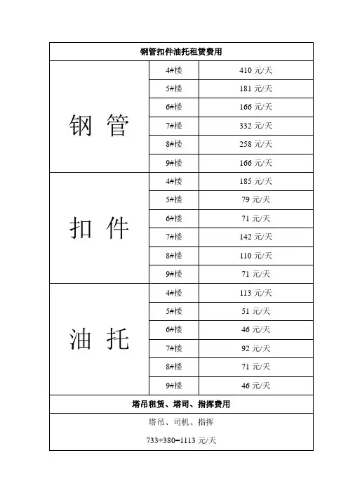 钢管扣件租赁费用