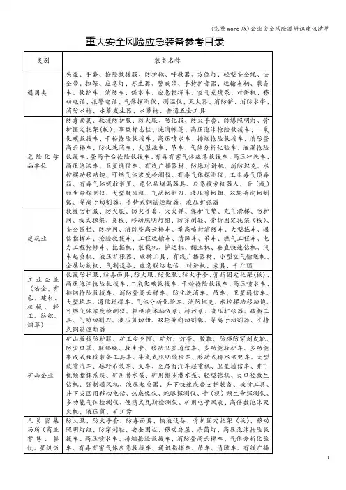 (完整word版)企业安全风险源辨识建议清单