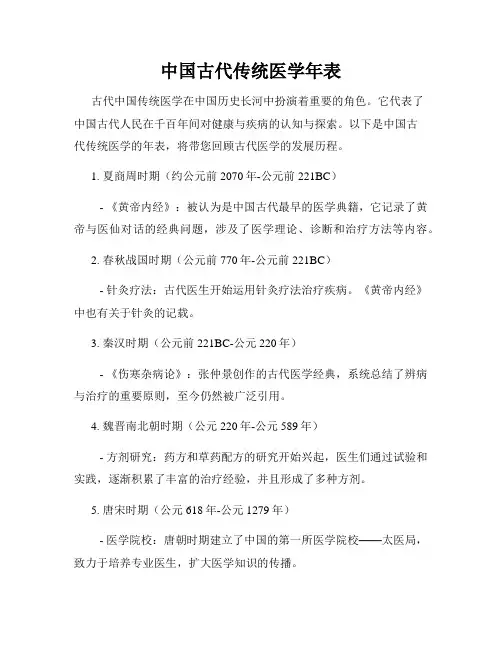 中国古代传统医学年表