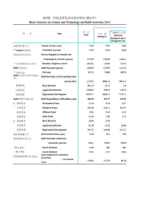天津统计年鉴2015社会经济发展指标：科技及研发活动基本情况(2014年)